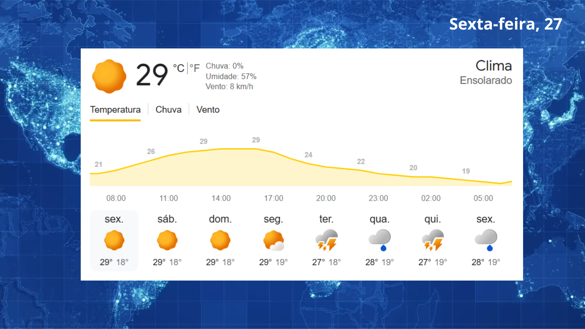 PREVISÃO DO TEMPO 27-03 